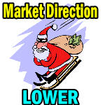 Market Direction Outlook For Dec 3 2013 – Lower
