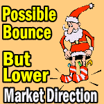 Market Direction Outlook For Dec 4 2013 – Possible Bounce But Lower