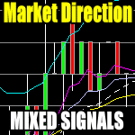Market Direction Outlook For Dec 1 2015 – Mixed Signals