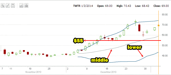 twitter stock Jan 3 2014 chart