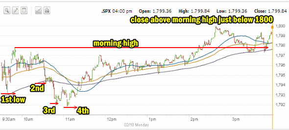 market direction SPX Feb 10 2014