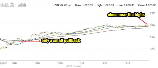 S&P 500 market direction Feb 13 2014