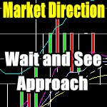 Market Direction Outlook For March 3 2014 – Wait and See Approach