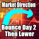 Market Direction Outlook For Mar 27 2015 – Better Bounce