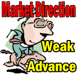 Market Direction Outlook For May 30 2014 – Weak Advance – Pull Back Start Possible