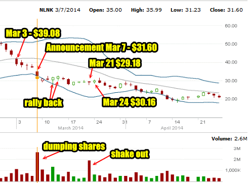 NLNK Stock Mar 7 2014