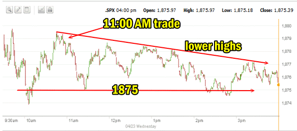 Market Direction intraday Apr 23 2014