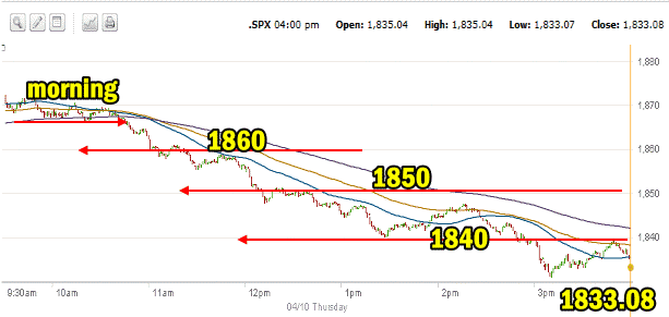 SPX Market Direction Apr 10 14