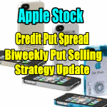 Apple Stock biweekly Put Selling strategy