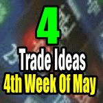 Four Trade Ideas for Fourth Week of May 2014