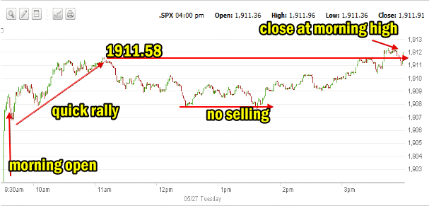 market direction intraday May 27 2014