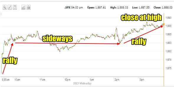 Market direction intraday May 21 2014 