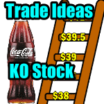 Coca Cola Stock Trade Ideas
