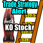 Trade Strategy Alert Coca Cola Stock