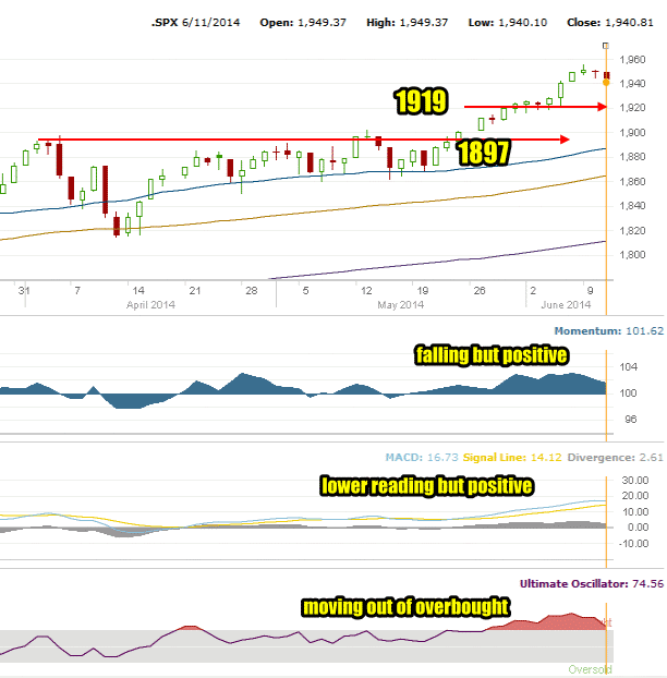 market direction intraday outlook on June 11 2014