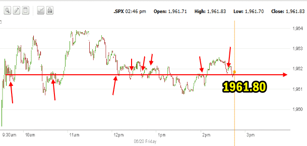 Market Direction intraday June 20 2014