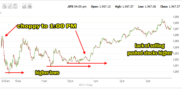 Market Direction morning