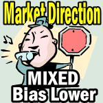 Market Direction Outlook For Nov 28 2014 – Last Trading Day Of November