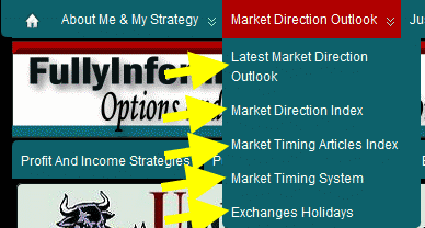 Market Timing Outlook