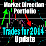 Trades and Strategy Update For Market Direction Portfolio – Dec 23 2014