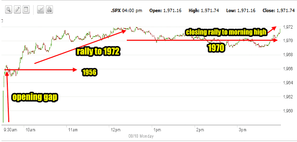 Market Direction intraday Aug 18 2014