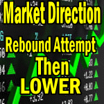 Market Direction Outlook For June 30 2015  – Greece Day 2 – Rebound To Start