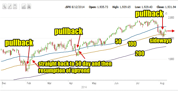 SPX intra-morning Aug 12 2014 