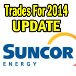 Suncor Energy Stock (SU) Trades For 2014 Update – End of 2014