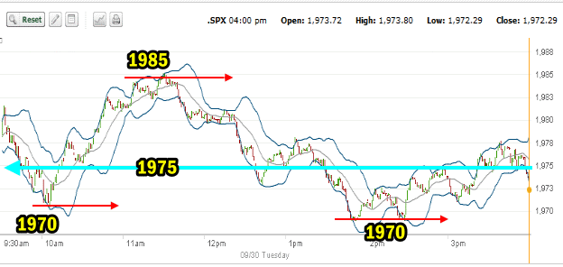 SPX Intraday for Sept 30 2014