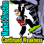 Market Direction Outlook For May 29 2015  – Continued Weakness