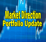 Trade Alerts and Updates In The Market Direction Portfolio for Oct 1 2015