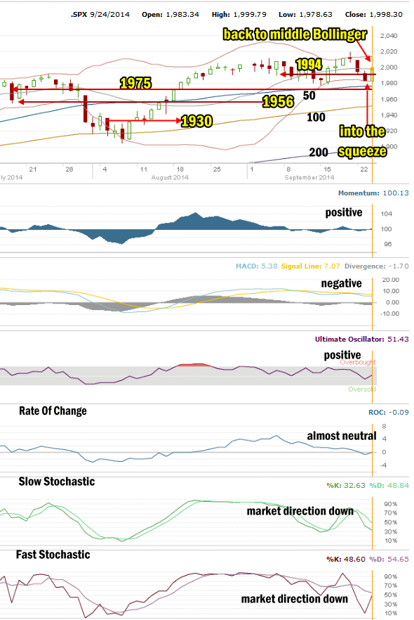 Market Direction Technical Analysis for Sep 24 2014 