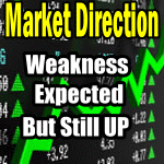Market Direction Outlook For Mar 2 2015 – Weak But Up