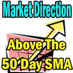 Market Direction Outlook For Oct 30 2014 – Still Above The 50 Day