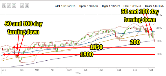 Morning SPX outlook -Jan 2014 to Oct 13 2014