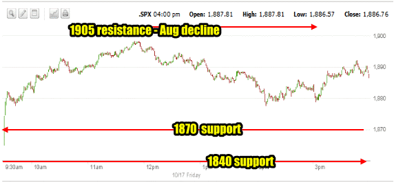 SPX intraday for Friday Oct 17 2014