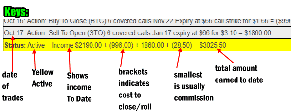 BNS Stock trade keys