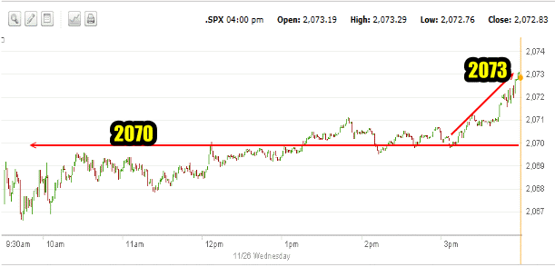 SPX intraday Nov 26 2014