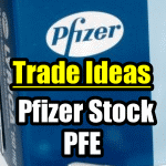 Trade Alert and Trade Ideas – Pfizer Stock (PFE) Merger Talks Presents Profits – Oct 29 2015