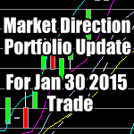 Market Direction Portfolio Trade Update for Jan 31 2015