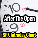Rally Day 2 – Intraday Chart Analysis – After The Open – Sep 9 2015