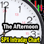 Momentum and Volume – Intraday Chart Analysis – Afternoon for Sep 10 2015