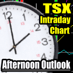 TSX afternoon market direction intraday chart analysis