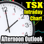 TSX Intraday Chart Analysis – Afternoon for Jan 23 2015 – Holding Gains