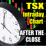 TSX Intraday Chart Analysis After The Close for Jan 12 2015