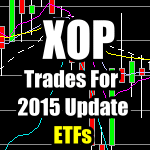 XOP ETF Trades for 2015 update