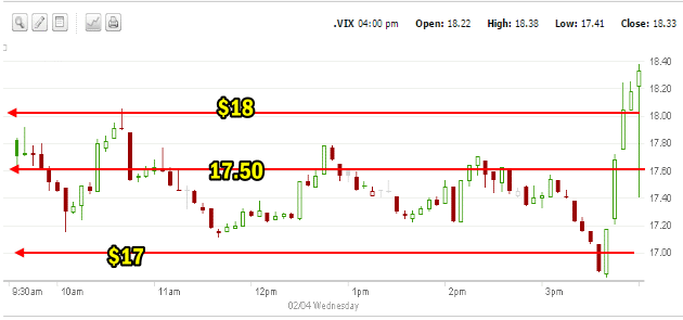 VIX Index index for Feb 4 2015
