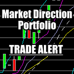 Market Direction Portfolio Trade Alert for Apr 30 2015
