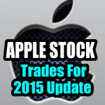 Apple Stock (AAPL) Trades For 2015 Update – First Loss Taken In Million Dollar Challenge to July 31 2015