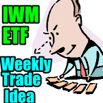 IWM ETF weekly trade idea